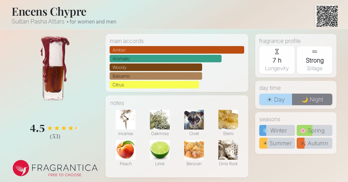 Fragrantica image 4