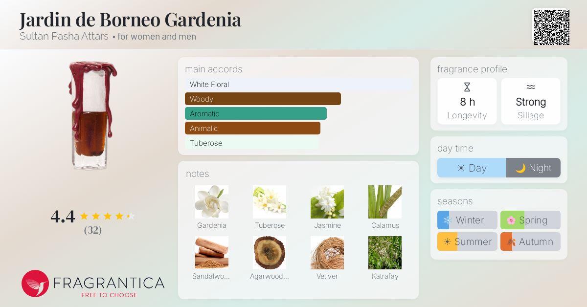 Fragrantica image 4