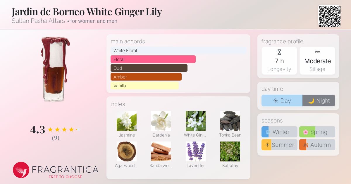 Fragrantica image 4