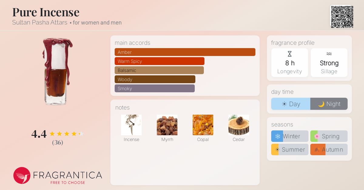 Fragrantica image 4