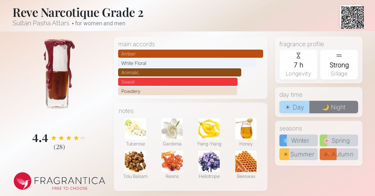 Fragrantica image 4