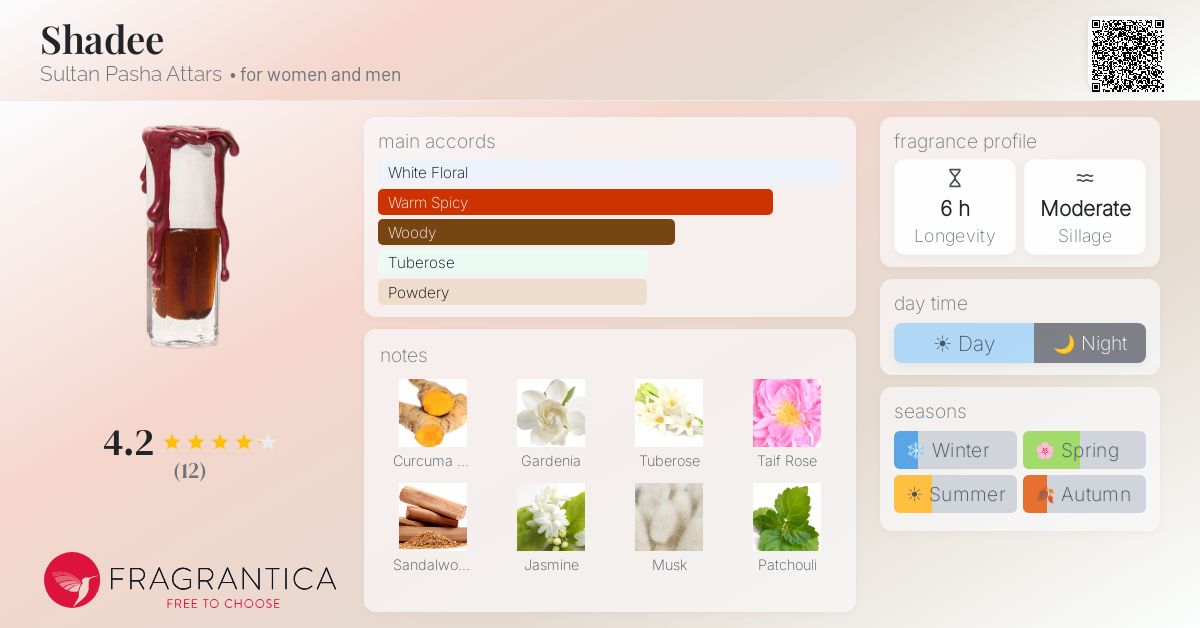 Fragrantica image 4