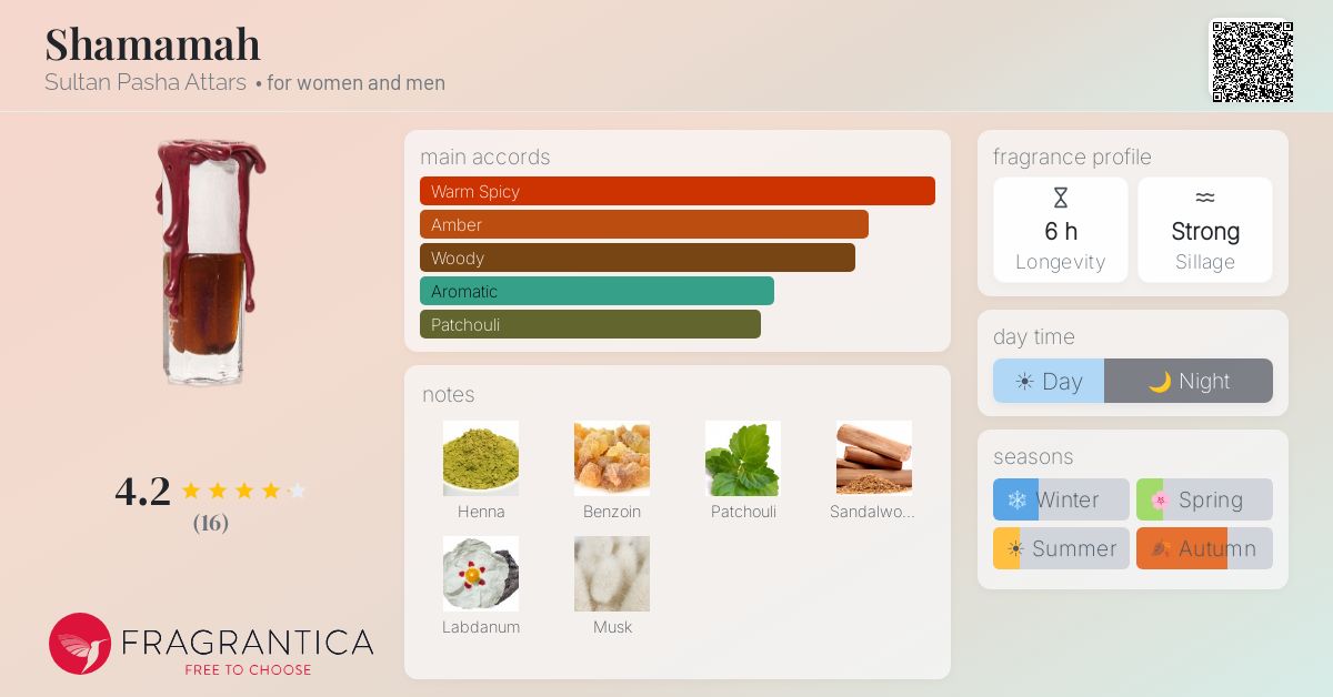 Fragrantica image 4