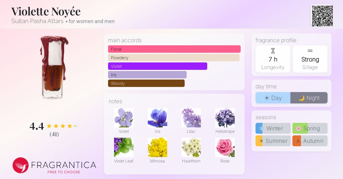 Fragrantica image 4