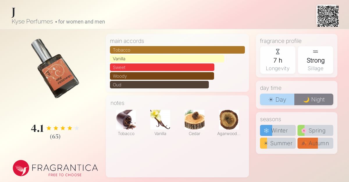 Fragrantica image 4