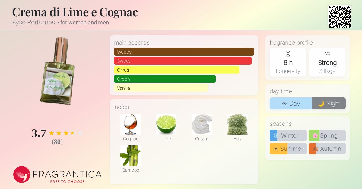 Fragrantica image 4