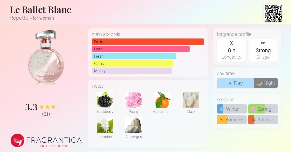 Fragrantica image 4