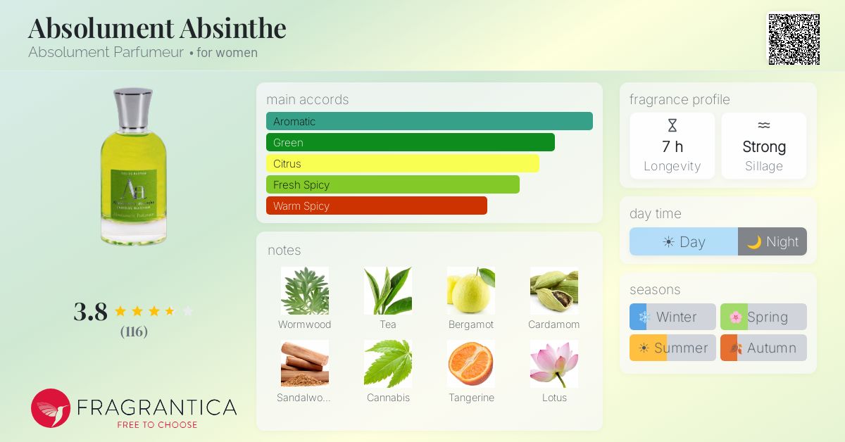Fragrance card