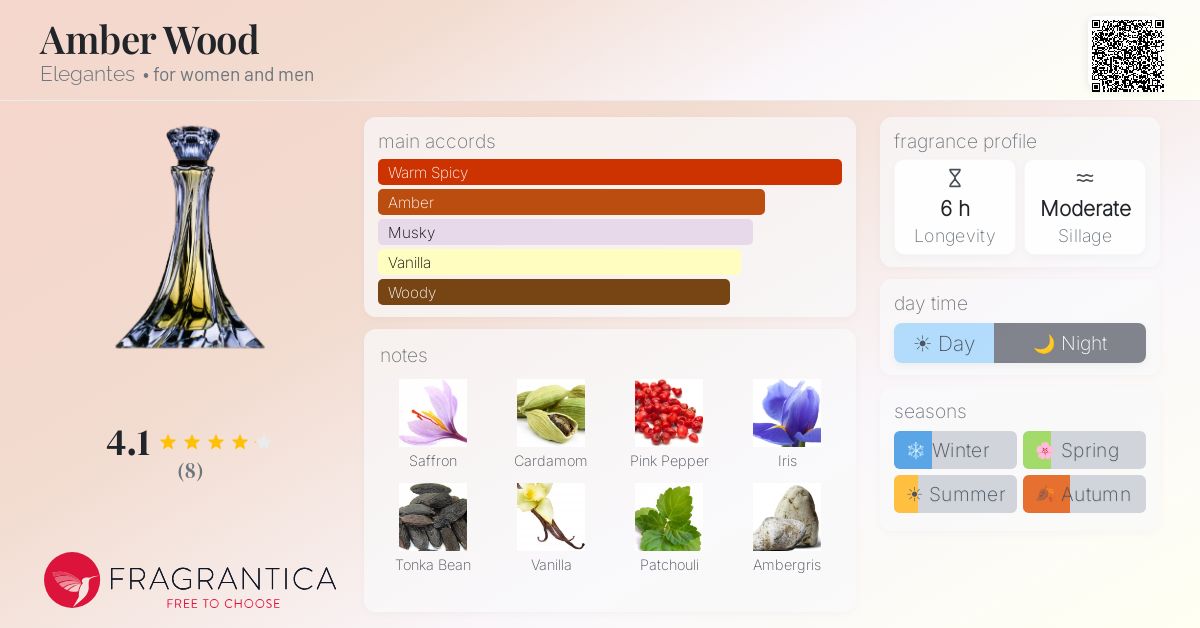 Fragrantica image 4