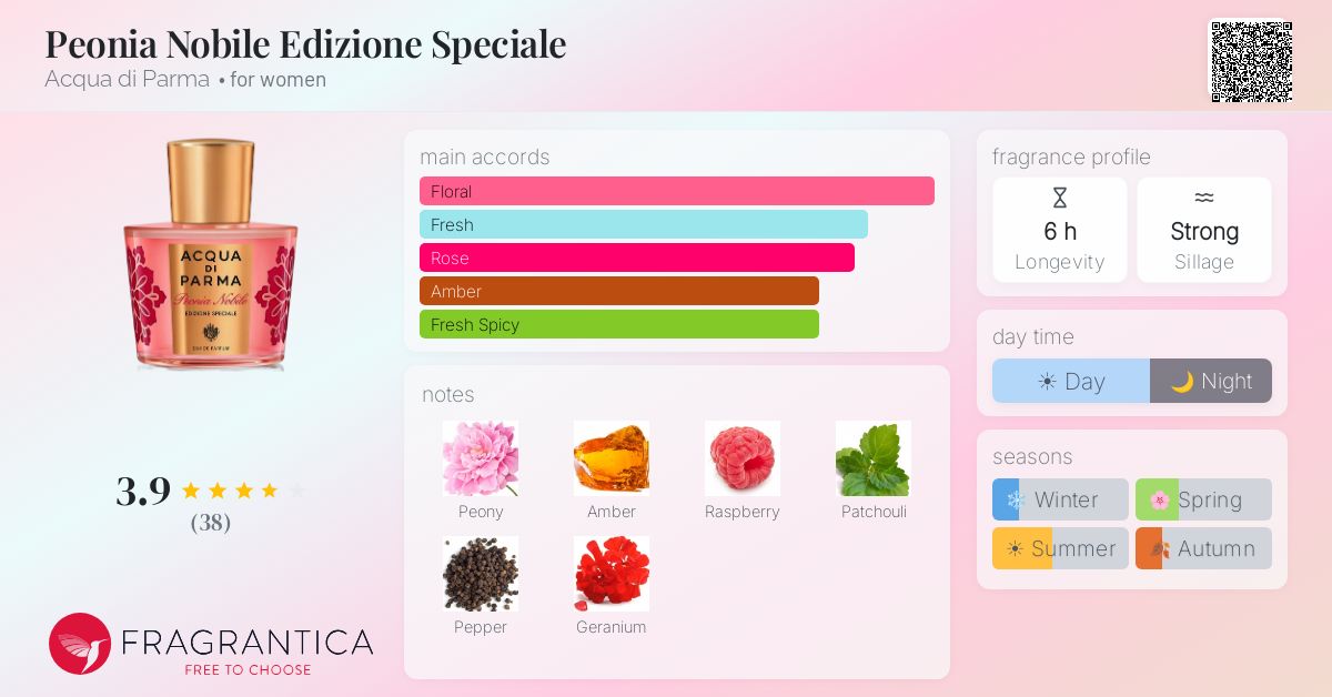 Fragrance card
