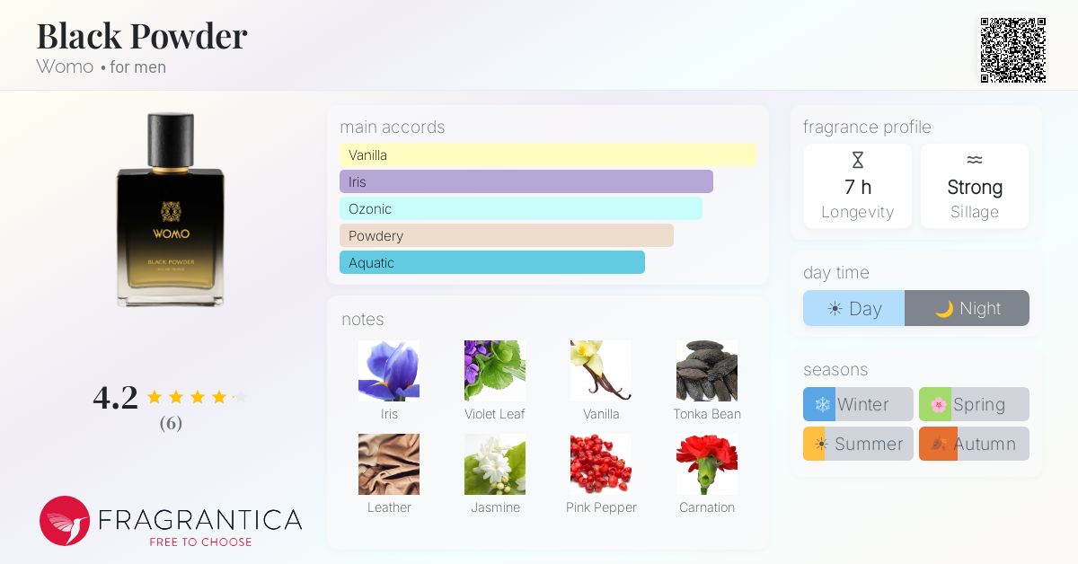 Fragrantica image 4