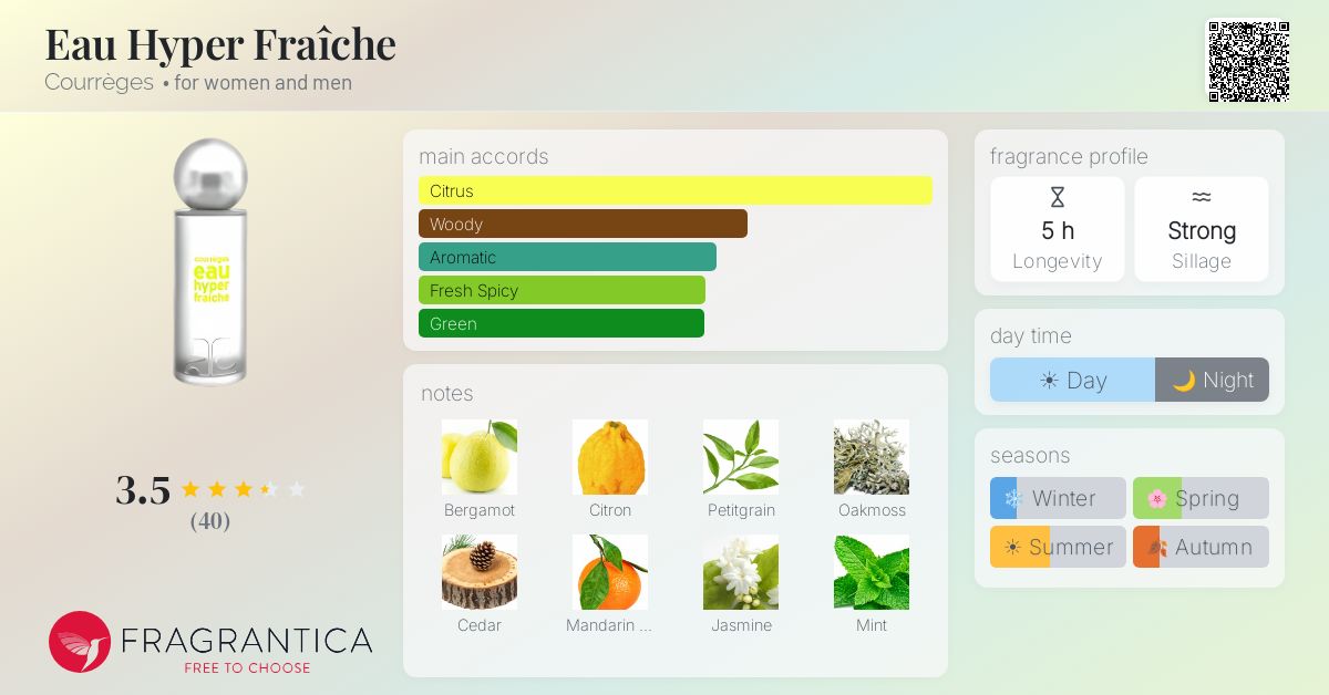 Fragrantica image 4