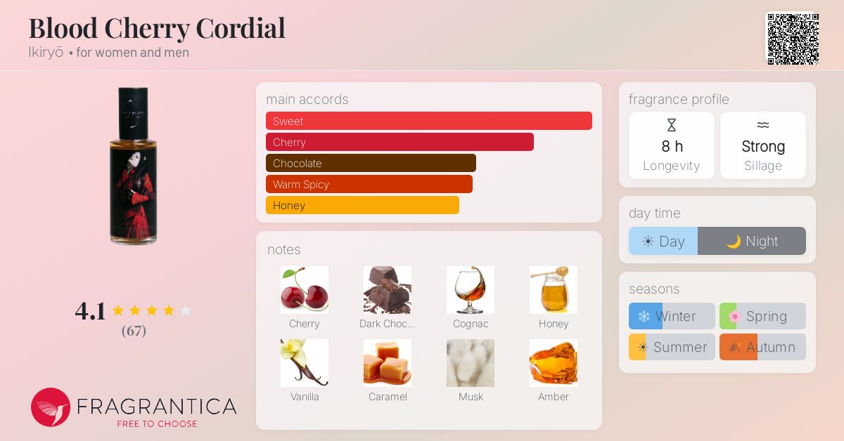 Fragrantica image 4