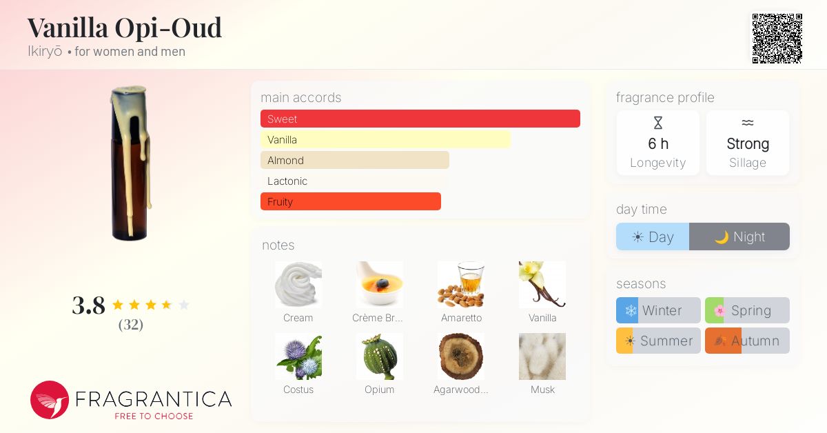 Fragrantica image 4