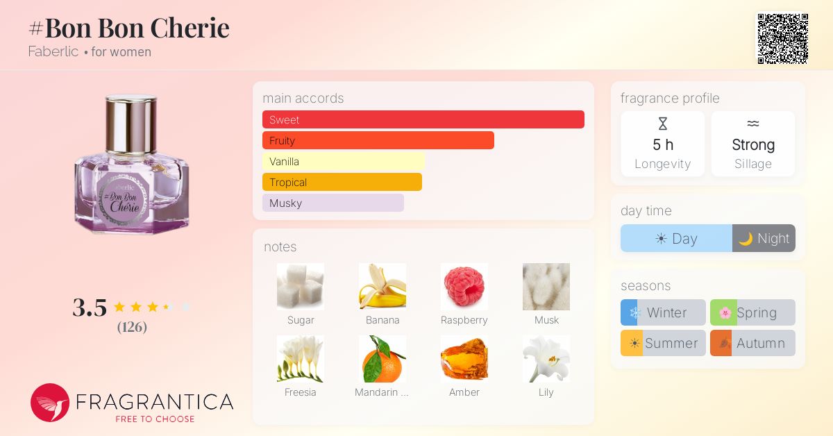 Fragrantica image 4