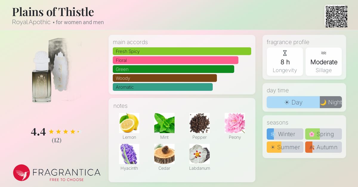 Fragrantica image 4