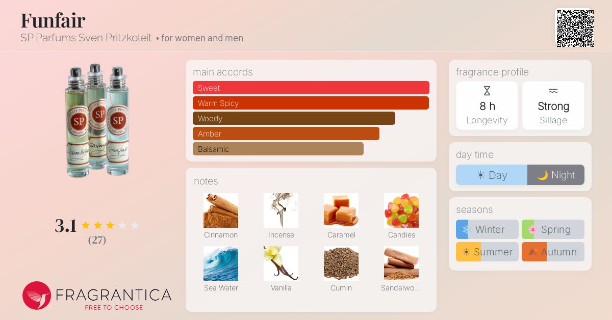 Fragrantica image 4