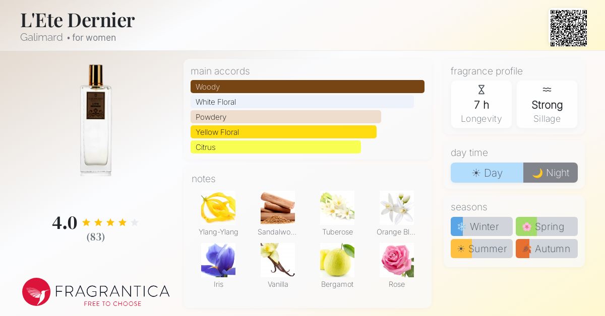 Fragrance card