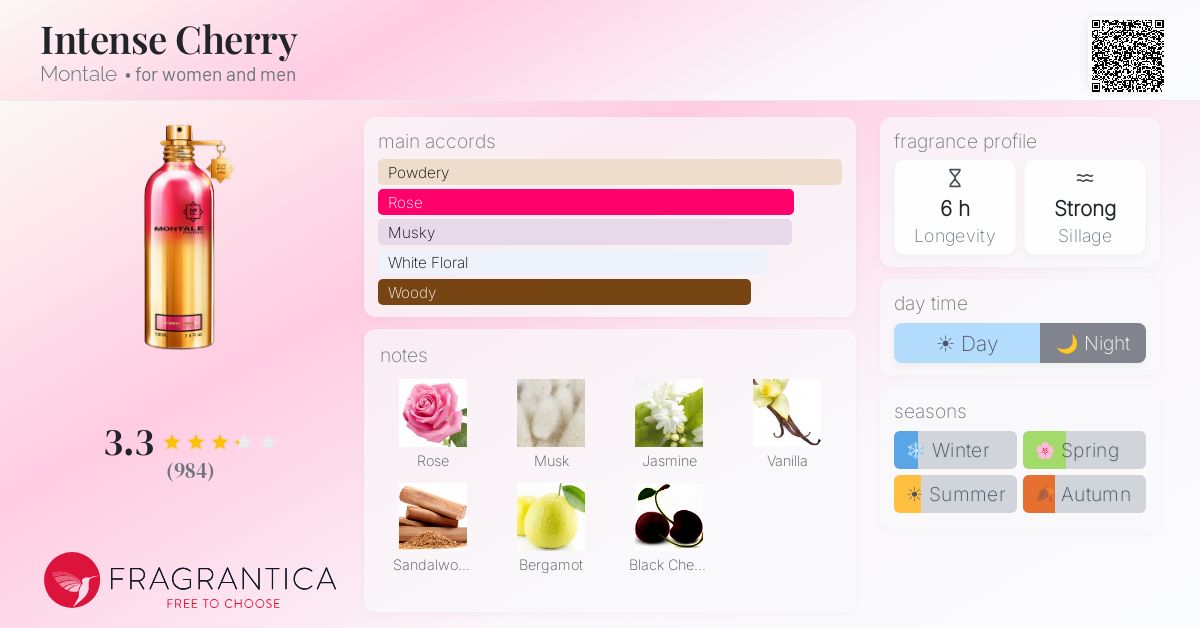 Fragrantica image 4