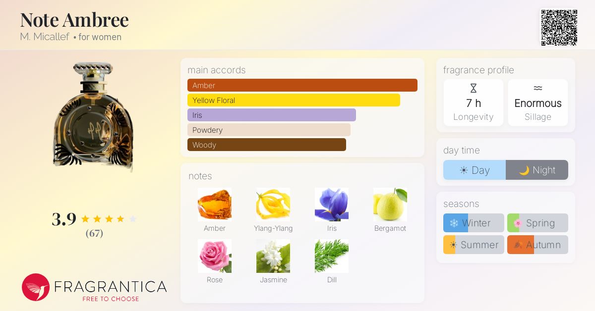 Fragrance card