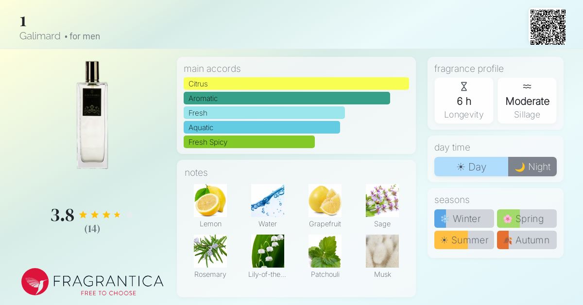 Fragrantica image 4