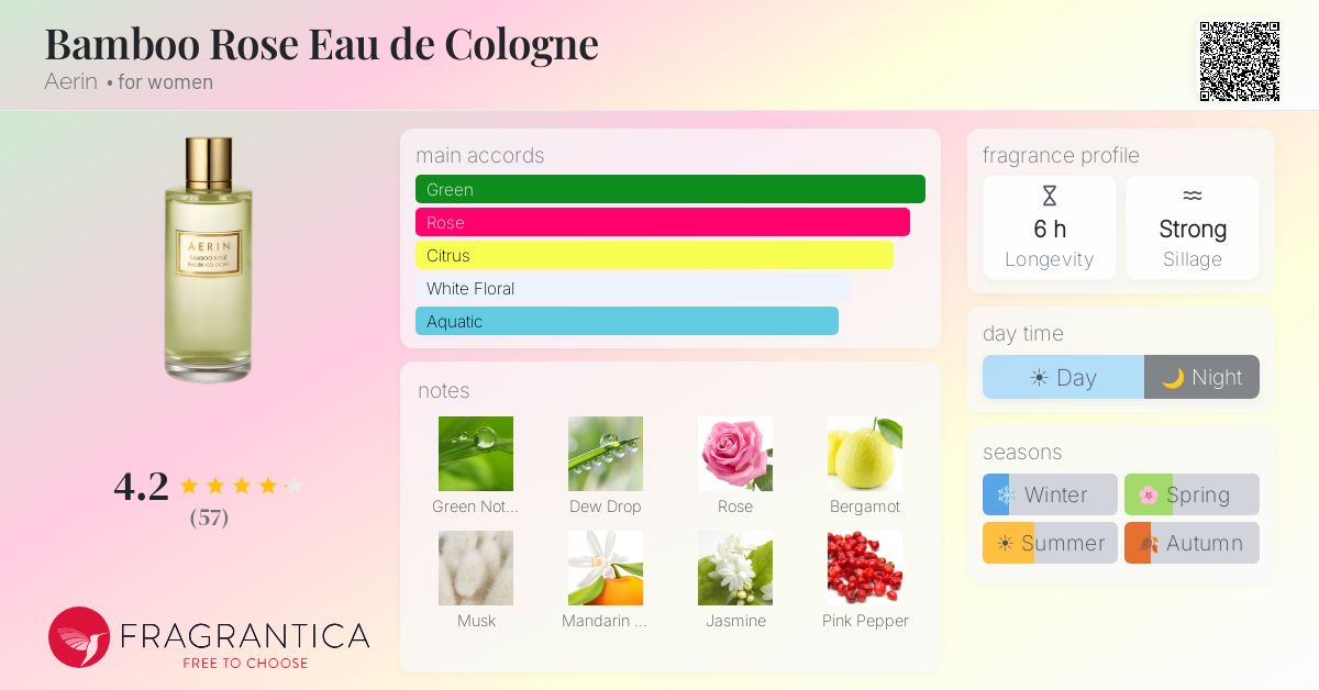 Fragrantica image 4