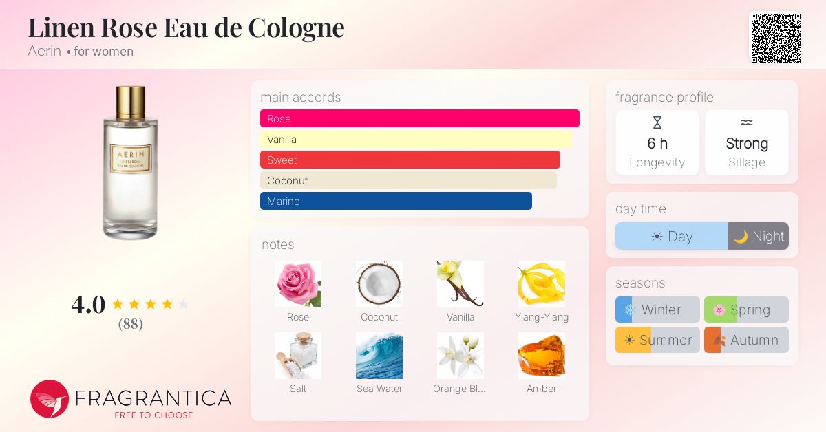 Fragrantica image 4