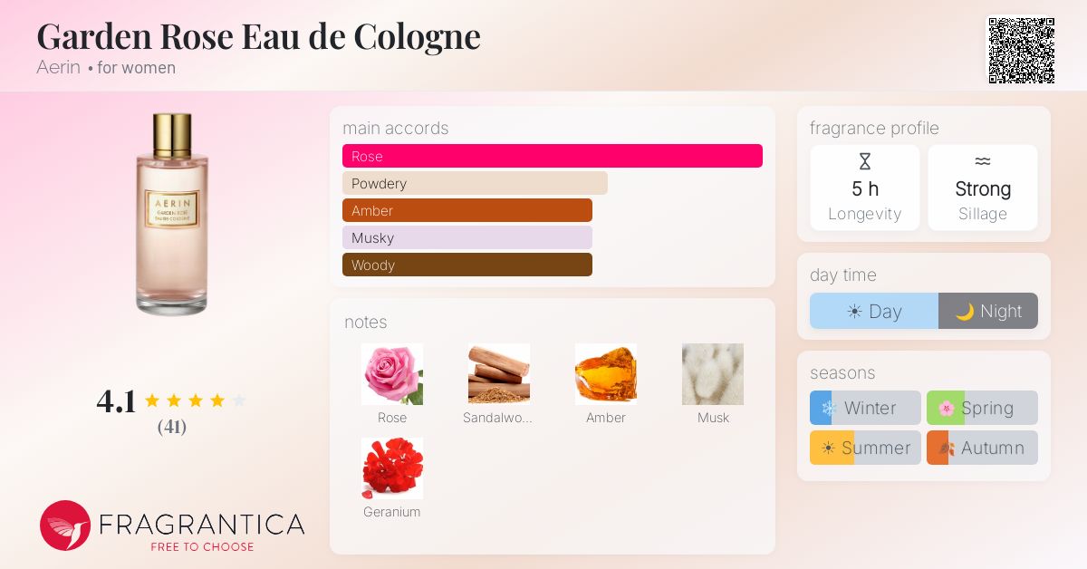 Fragrantica image 4