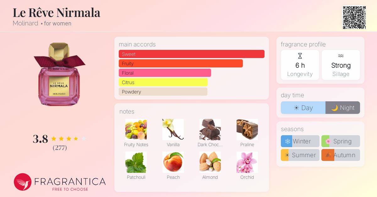 Fragrantica image 4