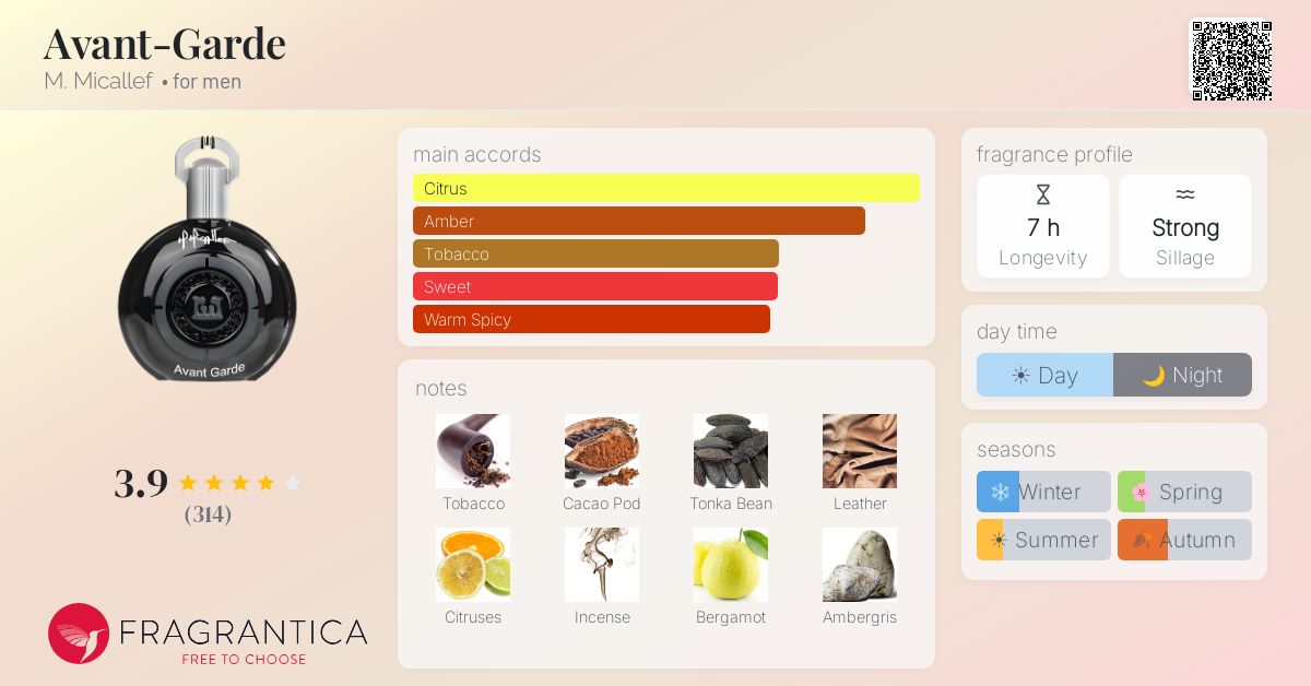 Fragrantica image 4