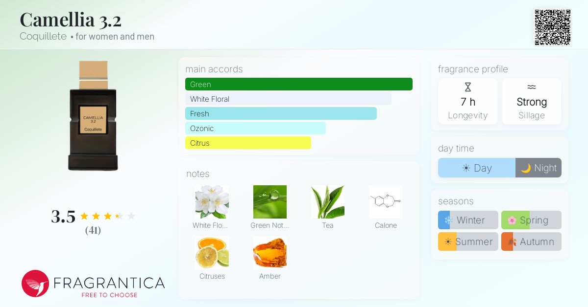 Fragrantica image 4