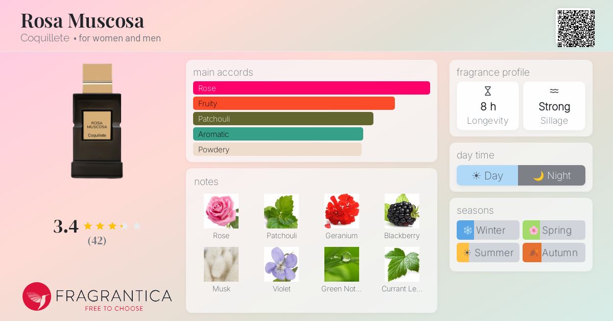 Fragrantica image 4