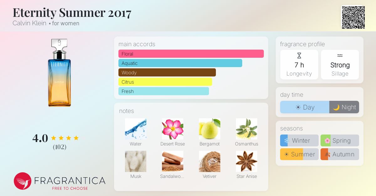 Fragrantica image 4