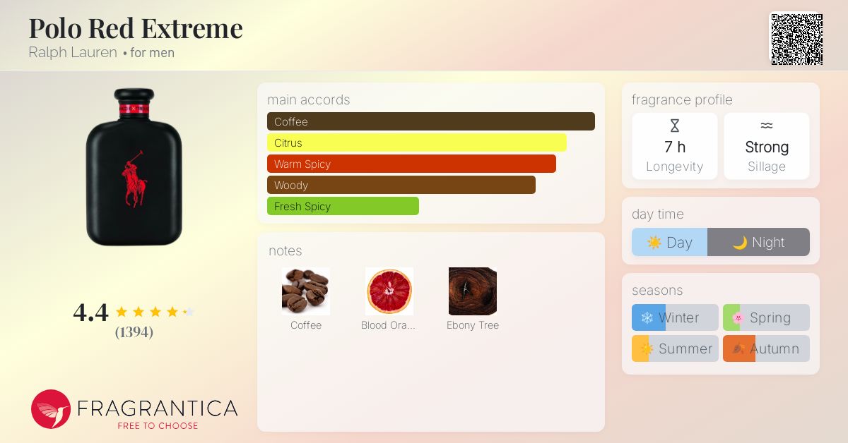 Polo Red Extreme Ralph Lauren cologne a fragrance for men 2017