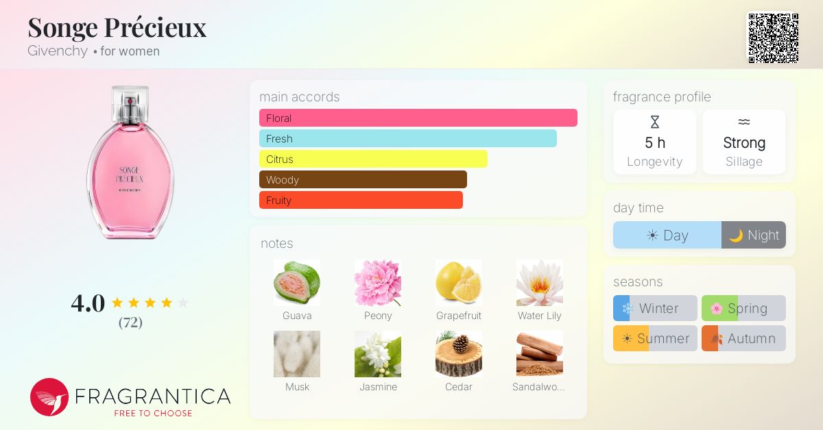 Fragrantica image 4
