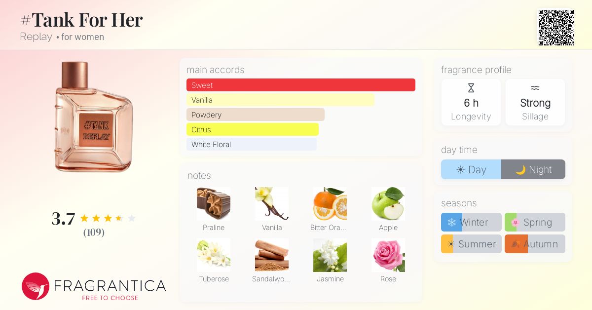 Fragrantica image 4