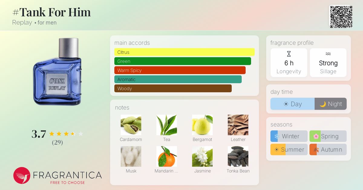 Fragrantica image 4