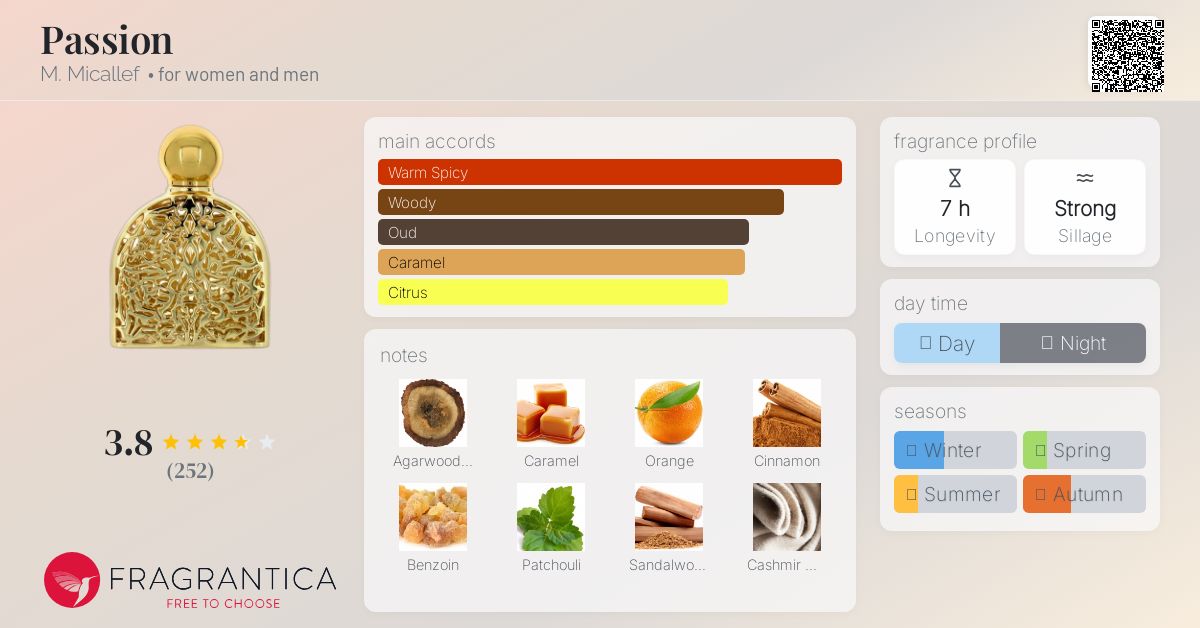 エムミカレフ ソレイユ パッション オードパルファム　mミカレフ Passion M. Micallef perfume - a fragrance for women and men 2016
