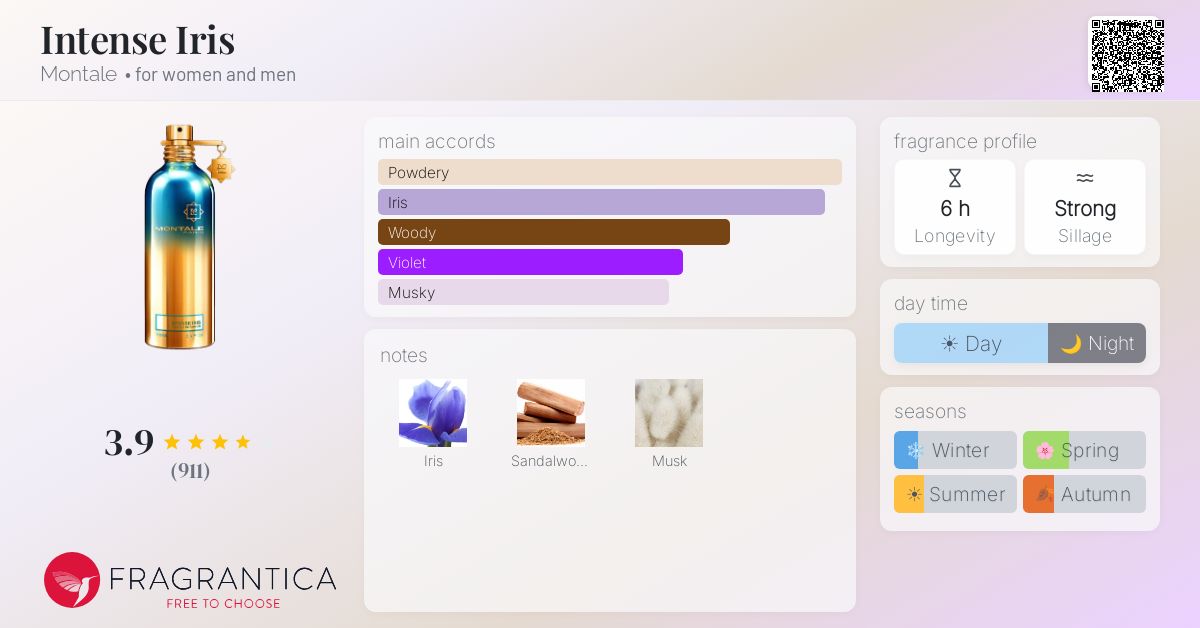 Fragrantica image 4