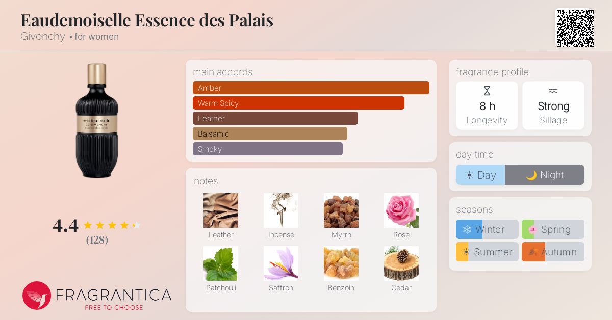 Fragrance card