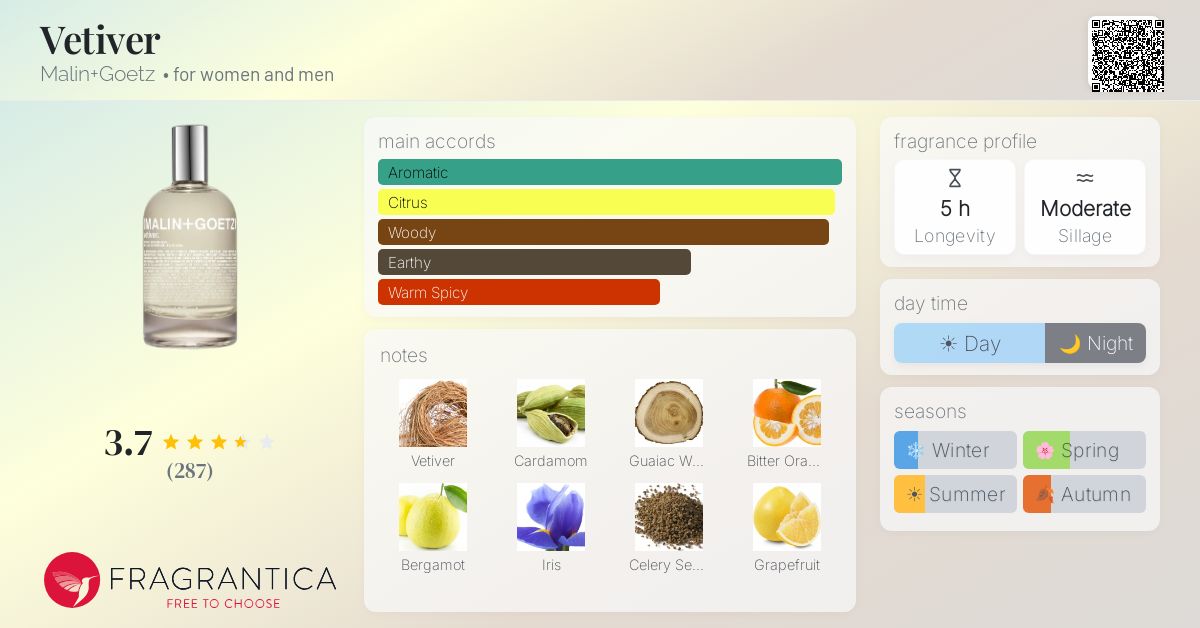 Fragrantica image 4