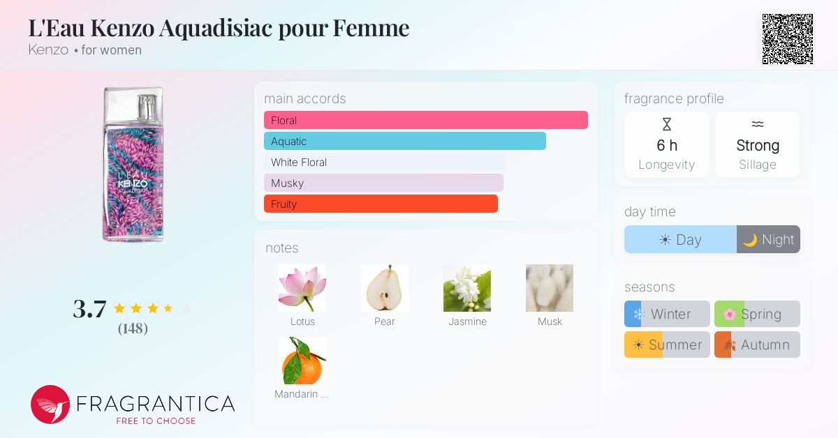 L'Eau Kenzo Aquadisiac pour Femme Kenzo perfume - a fragrance for