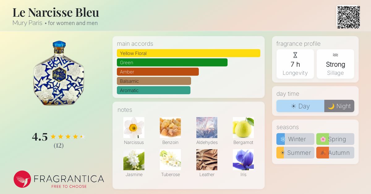 Fragrantica image 4