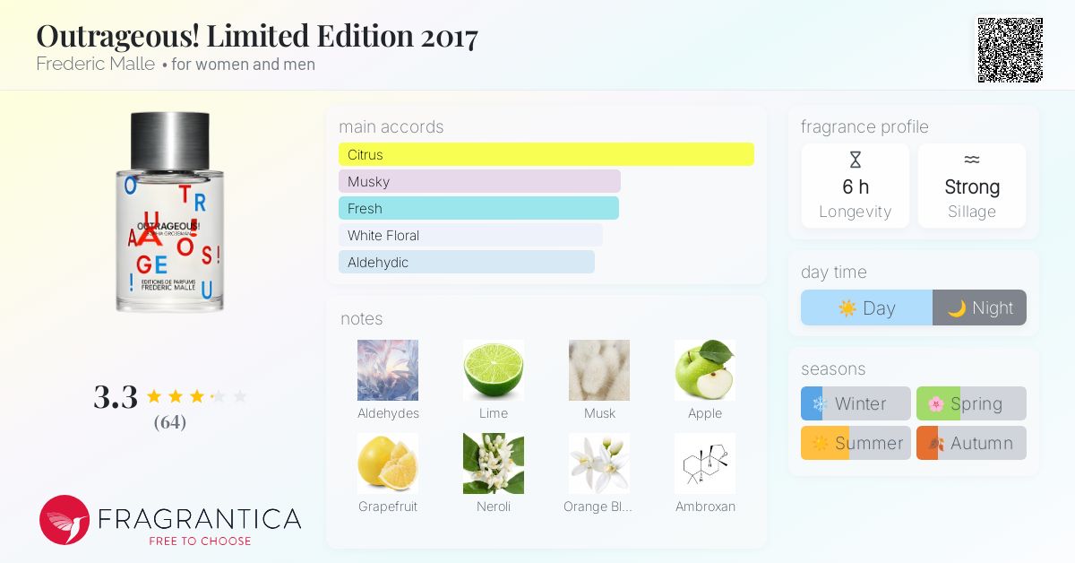 Outrageous! Limited Edition 2017 Frederic Malle perfume - a