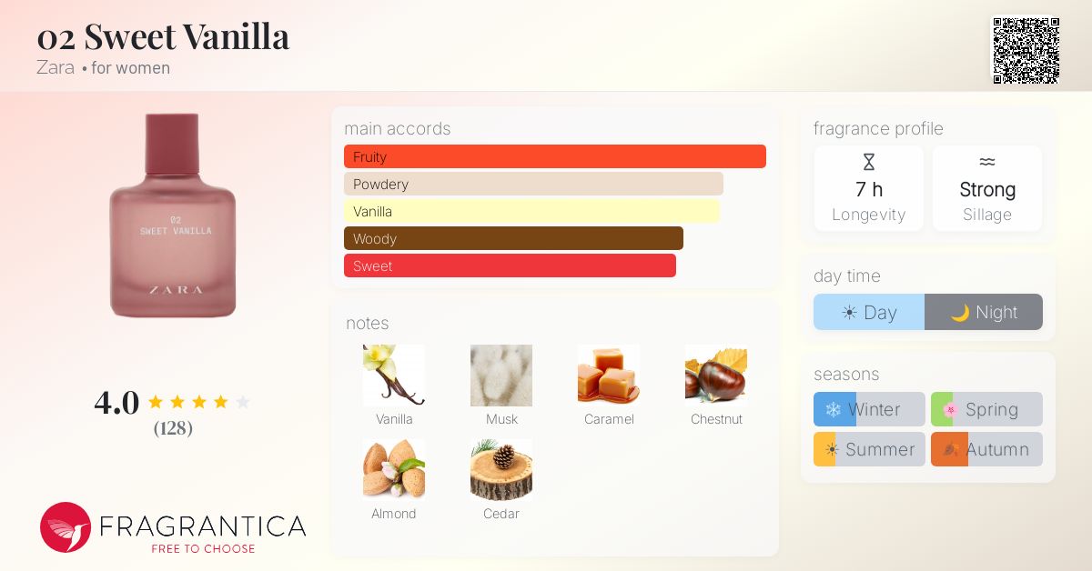 Fragrantica image 4