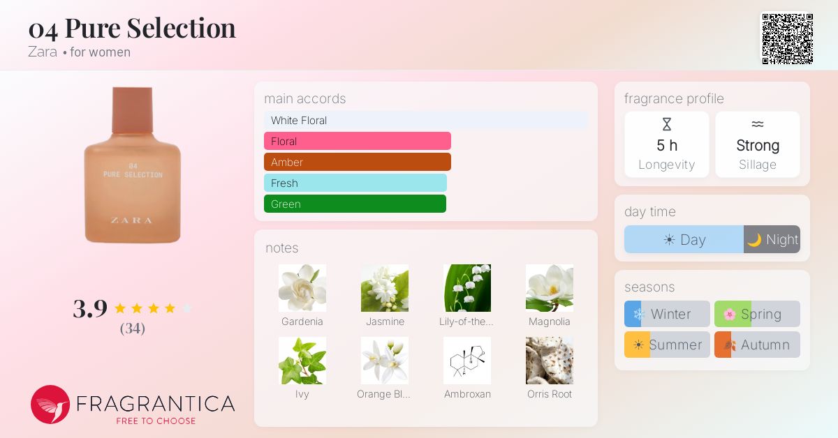 Fragrance card