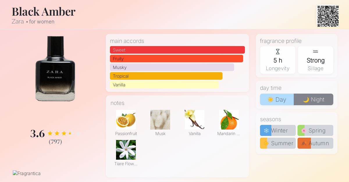 Black Amber Zara perfume a fragrance for women 2016