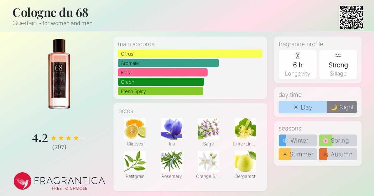 Fragrantica image 4