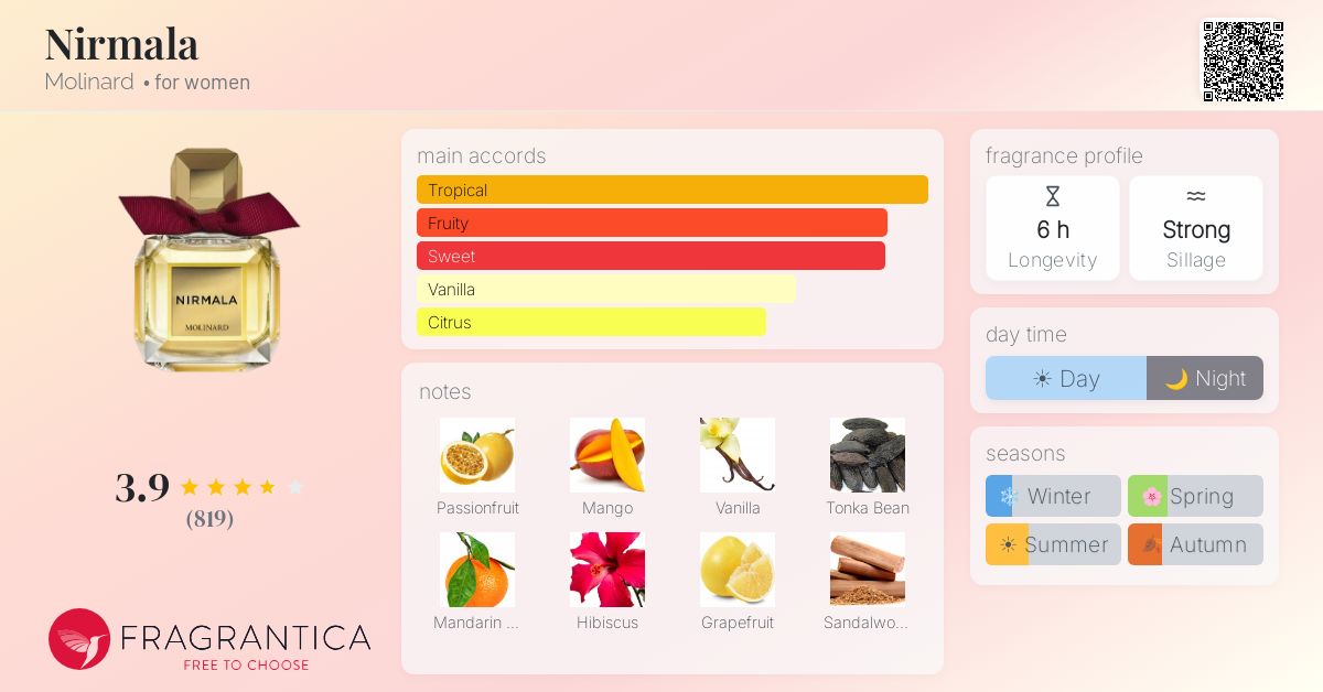 Fragrance card