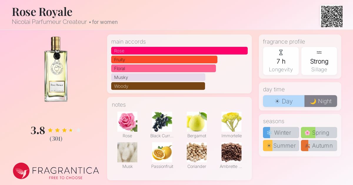 Fragrantica image 4